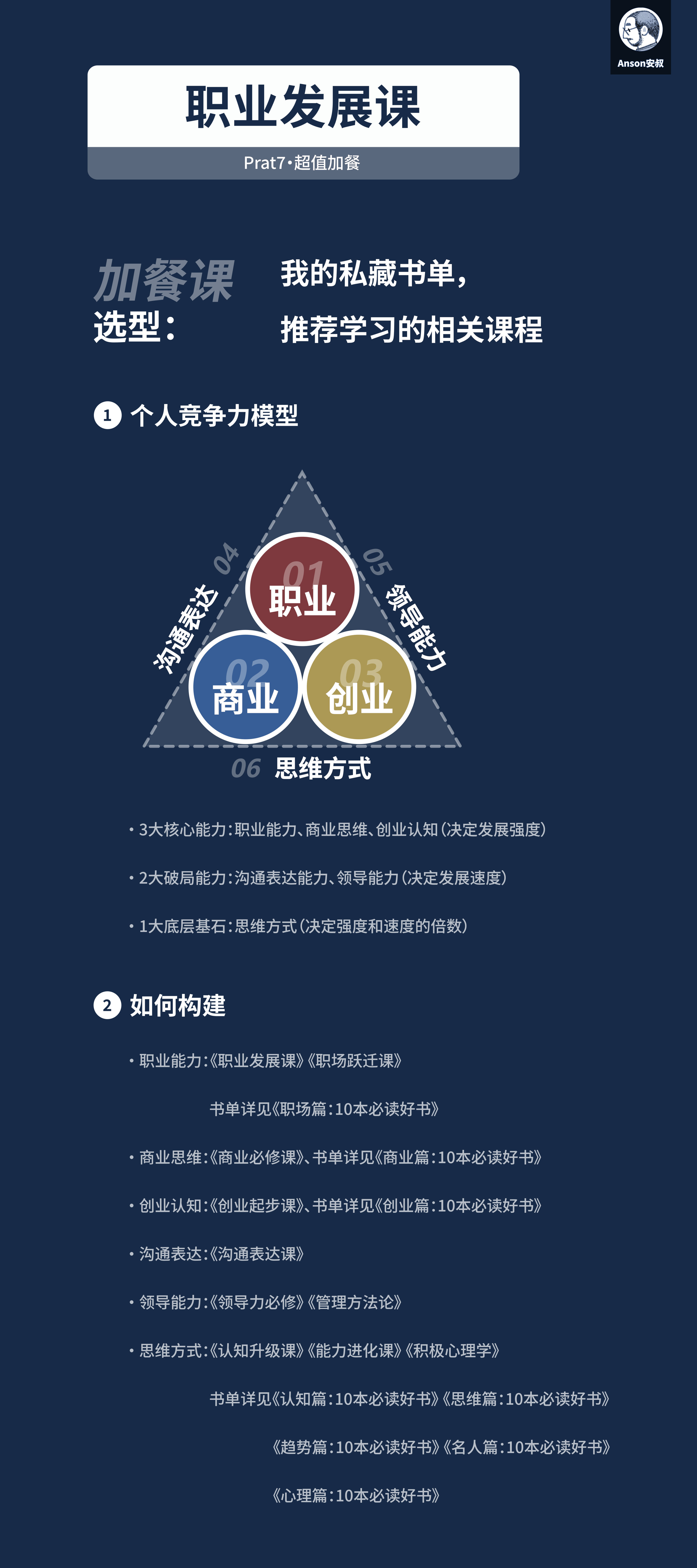 竞争力模型：三角结构与五大能力模块
